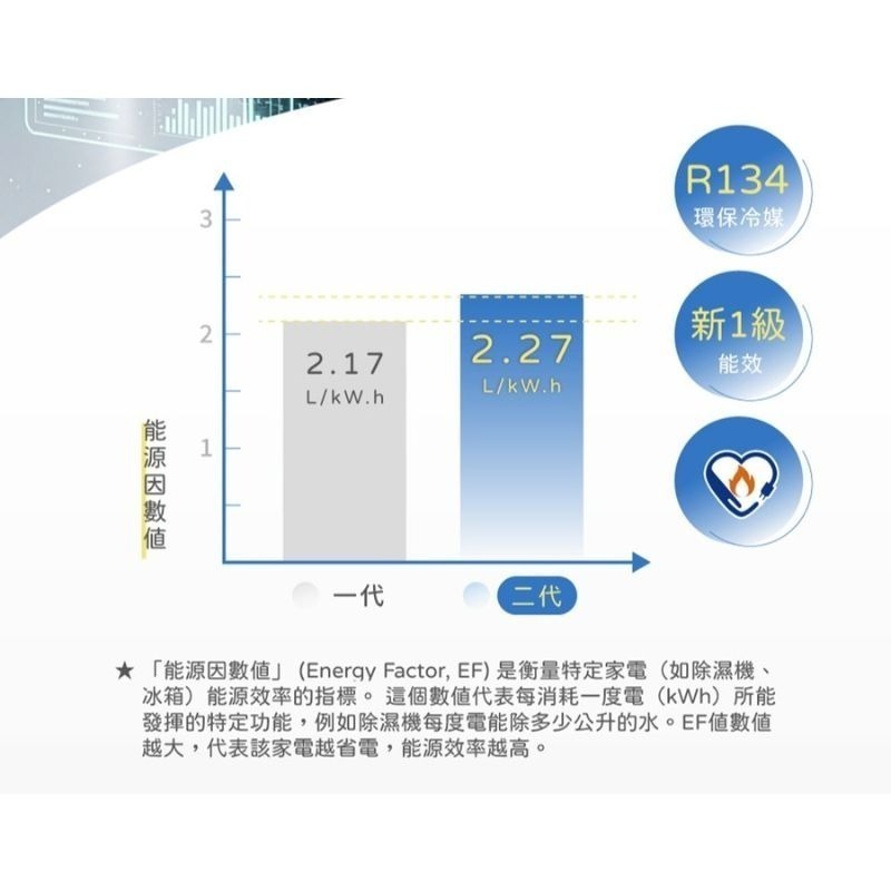 免運 新上市 可退稅$500元 禾聯⚡️6L銀離子抑菌除濕機 HDH-12DY030(N) 除濕機 附發票-細節圖5