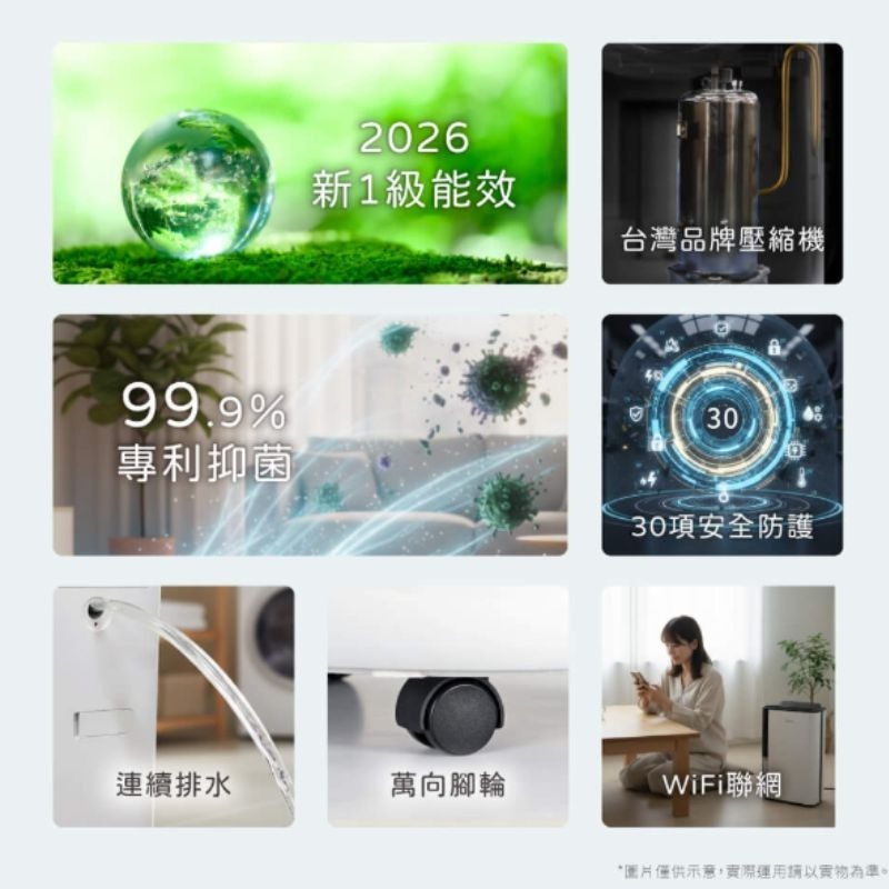 新款 HERAN禾聯⚡️12L智慧聯網清淨除濕機 HDH-24DY03W(N) 奈米銀抑菌除濕機-細節圖4