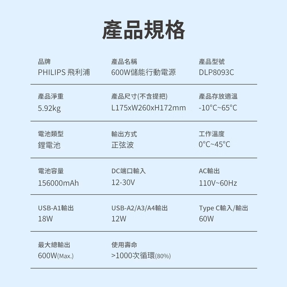 PHILIPS飛利浦⚡600W儲能行動電源 DLP8093C 1000W 戶外電源 露營電源 移動電源 DLP8092C-細節圖10