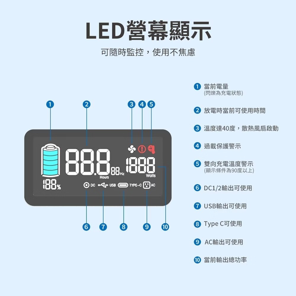 PHILIPS飛利浦⚡600W儲能行動電源 DLP8093C 1000W 戶外電源 露營電源 移動電源 DLP8092C-細節圖8