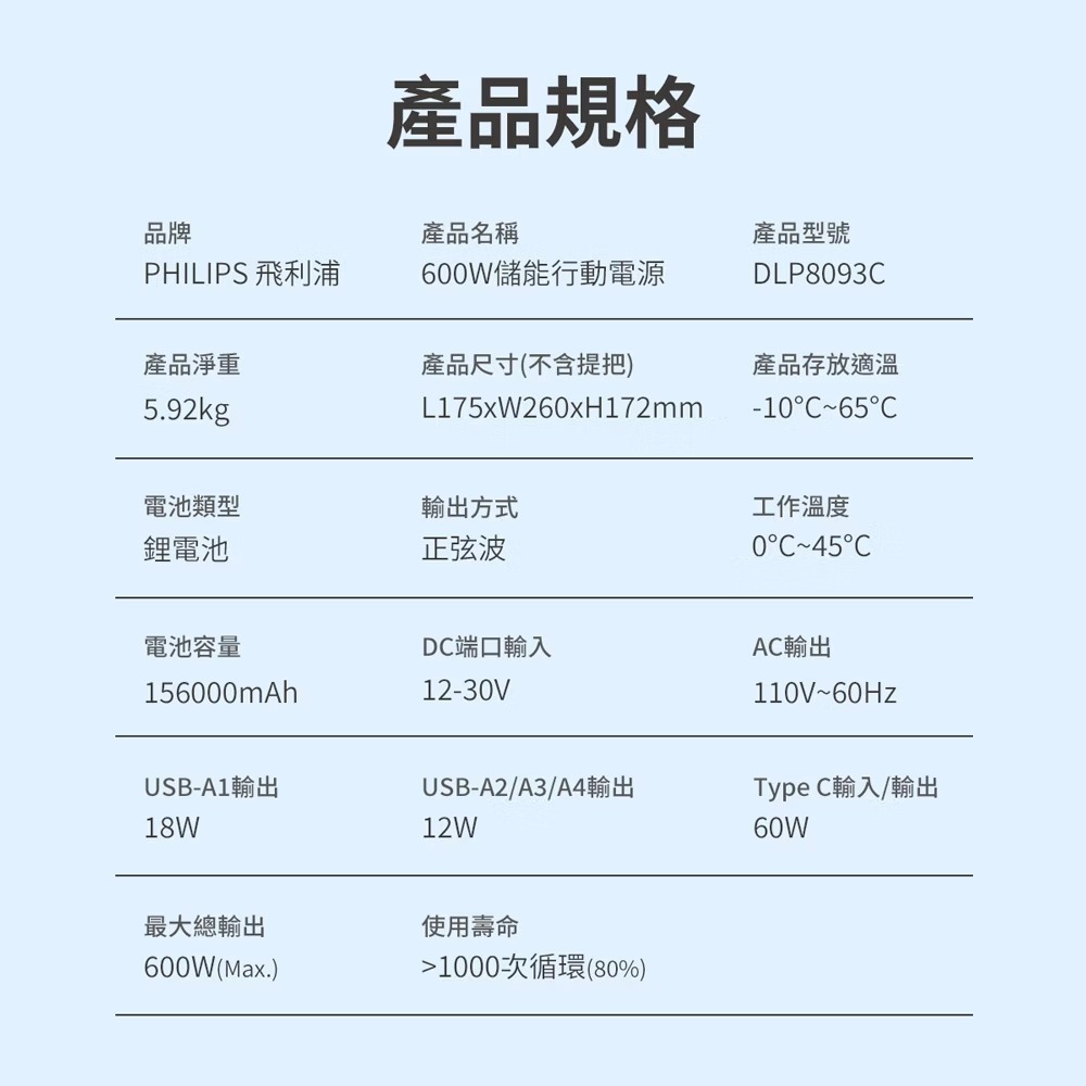 PHILIPS飛利浦⚡600W儲能行動電源 DLP8093C 1000W 戶外電源 露營電源 移動電源 DLP8092C-細節圖10