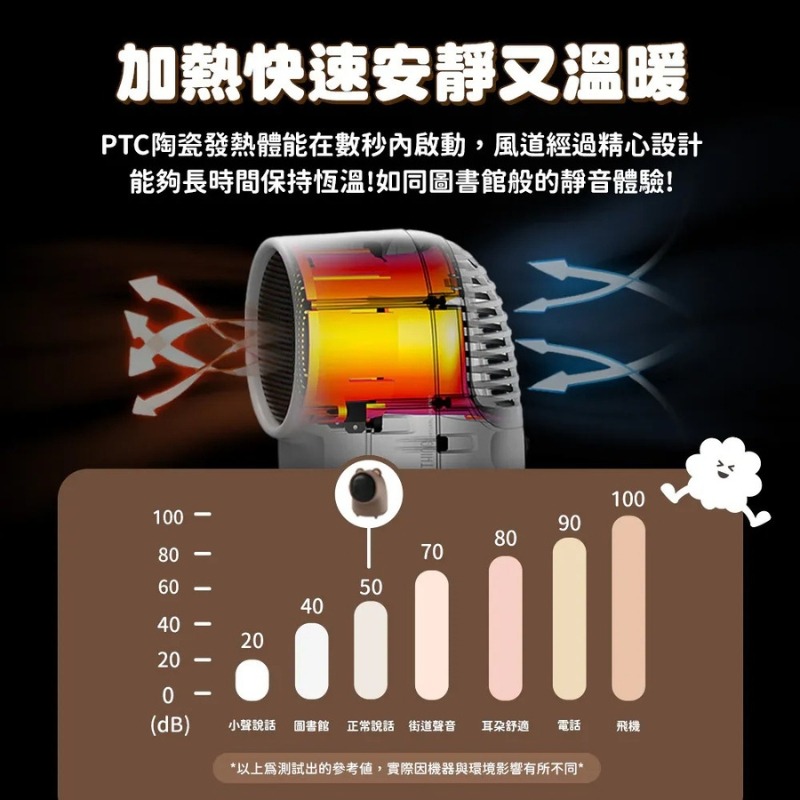 SOTHING 向物⚡速熱靜音 迷你桌面暖風機-小熊(暖腳器 電暖器 居家暖風機 小暖器 桌上暖風機 情人節禮物)-細節圖6