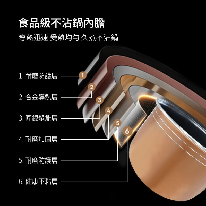 DIKE⚡5L多功能萬用電子鍋 HKE340WT 6人份電子鍋 電鍋 萬用鍋(燉煮、蒸煮、煮湯、火鍋、煮飯)-細節圖8