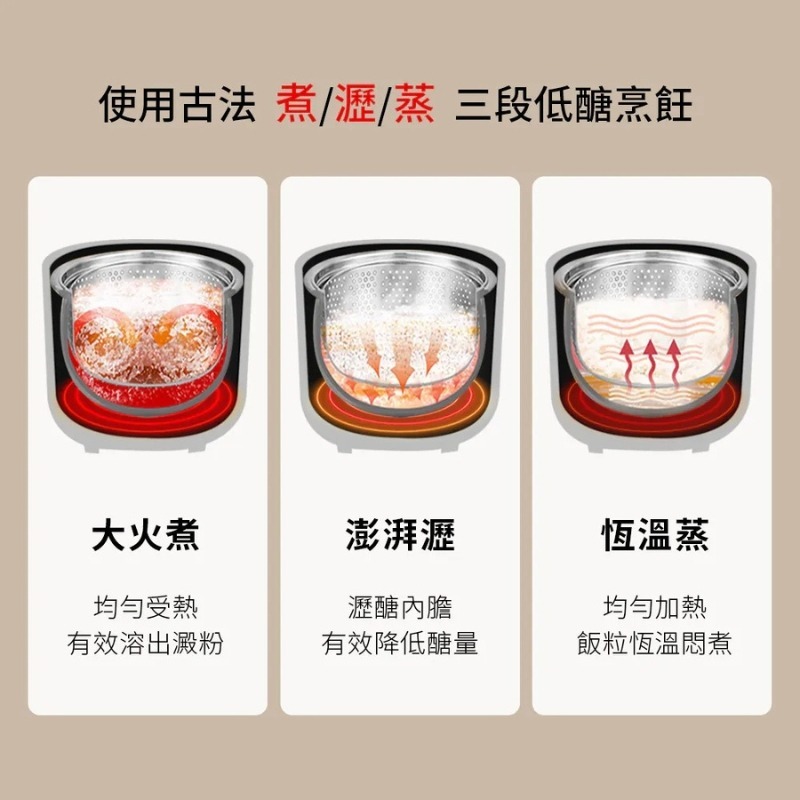 DIKE⚡5L多功能萬用電子鍋 HKE340WT 6人份電子鍋 電鍋 萬用鍋(燉煮、蒸煮、煮湯、火鍋、煮飯)-細節圖6