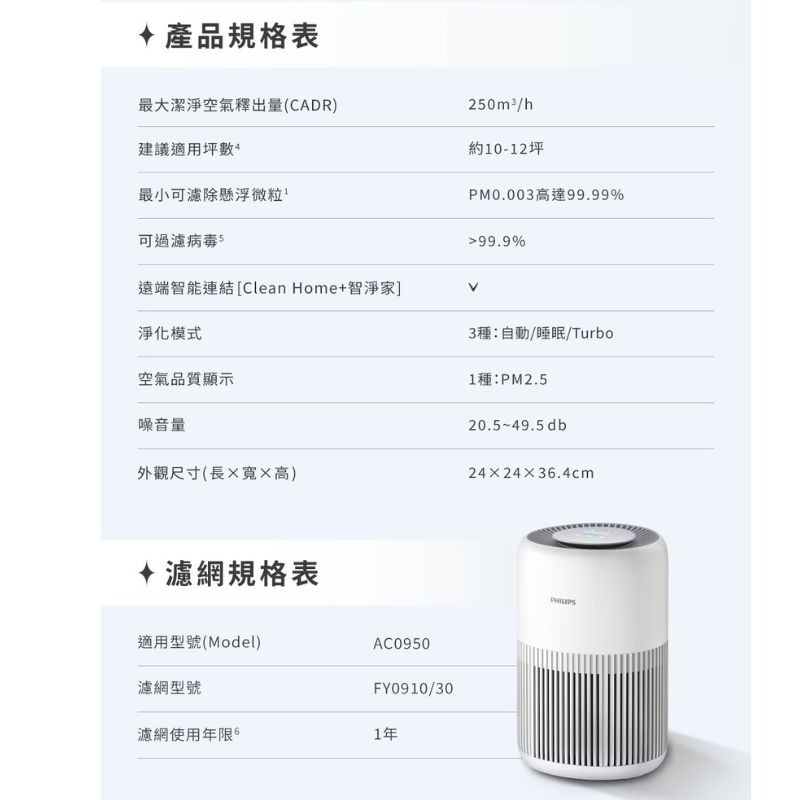 PHILIPS飛利浦⚡️奈米級空氣清淨機-輕盈小巧360度淨化★適用10-12坪_AC0950/80-細節圖11