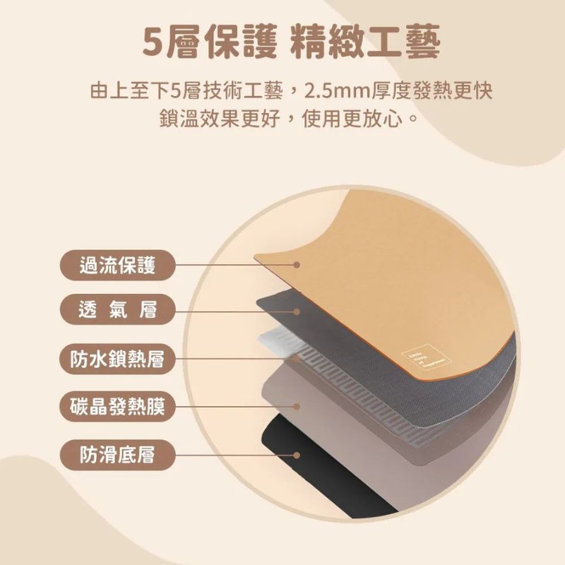 SOTHING 向物⚡多功能暖桌墊 懶洋洋_DSHJ-S2108 滑鼠墊 四季適用 加熱墊 暖手墊 加大滑鼠墊-細節圖6