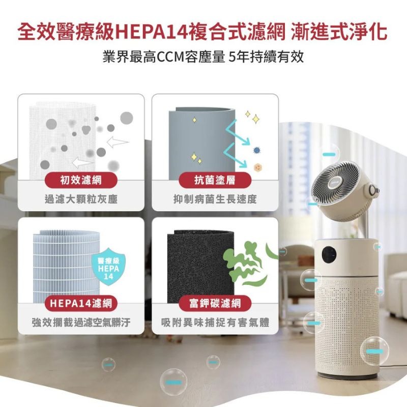DIKE⚡️淨化者EVO 360°空氣循環二合一全效型抗敏清淨機_HCF630 空氣清淨機 循環扇 五年免耗材-細節圖3