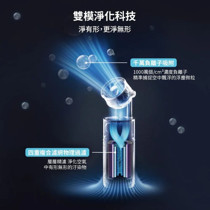 DIKE⚡️淨化者EVO 360°空氣循環二合一全效型抗敏清淨機_HCF630 空氣清淨機 循環扇 五年免耗材-細節圖9