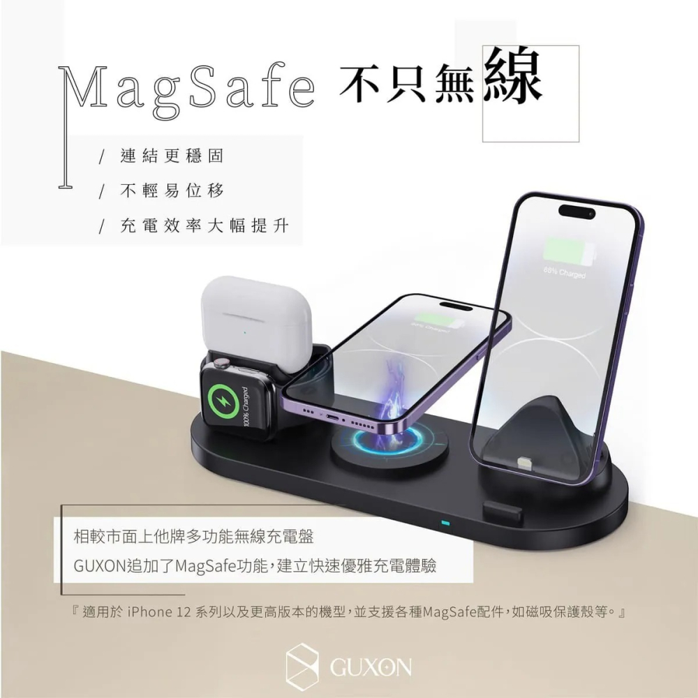 GUXON古尚⚡️六合一無線充電盤_GX07C 無線充電 可充手錶/耳機Airpods QC3.0快充 安卓蘋果通通可充-細節圖3