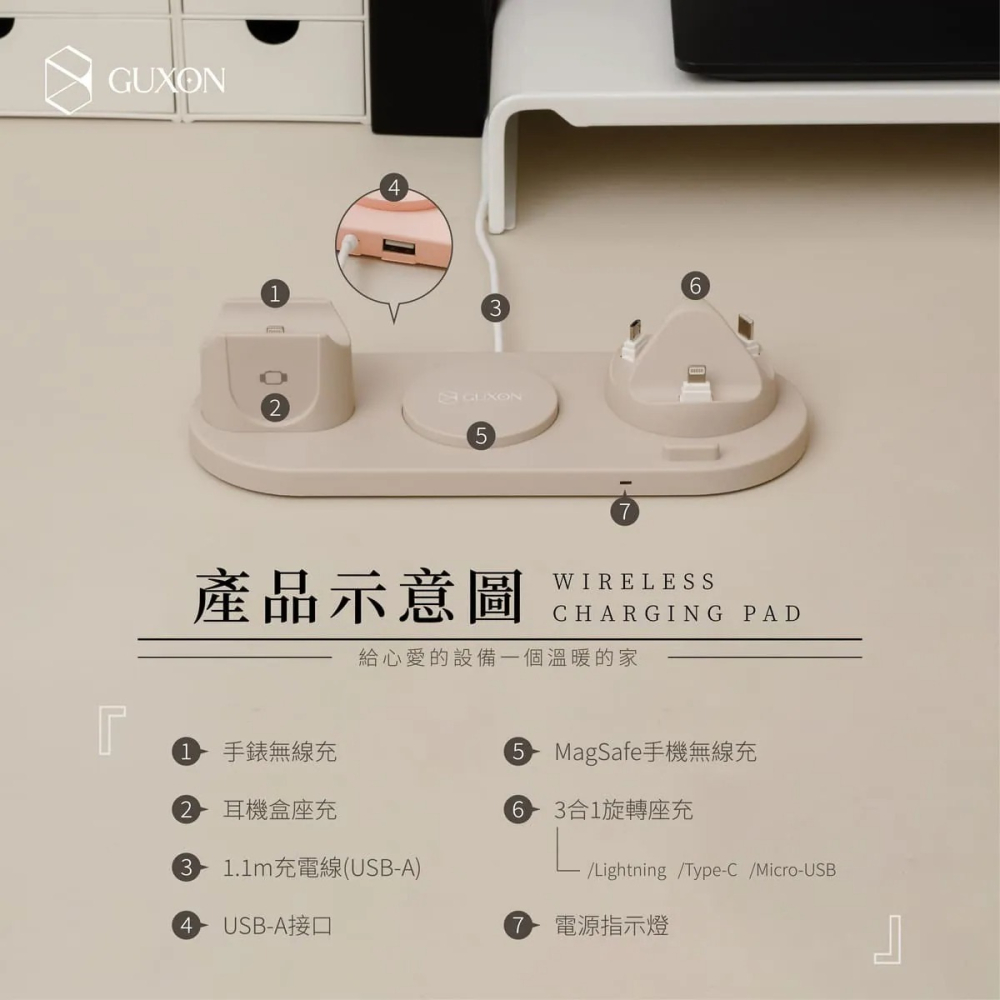 GUXON古尚⚡️六合一無線充電盤_GX07C 無線充電 可充手錶/耳機Airpods QC3.0快充 安卓蘋果通通可充-細節圖7