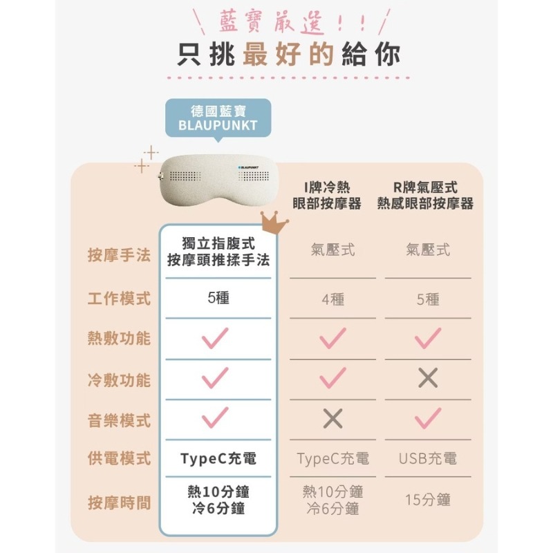 BLAUPUNKT 德國藍寶⚡️智能冷熱眼部按摩器_BPB-M18EU 護眼助眠 指壓設計 冷熱雙效 上班族必備 眼罩-細節圖11