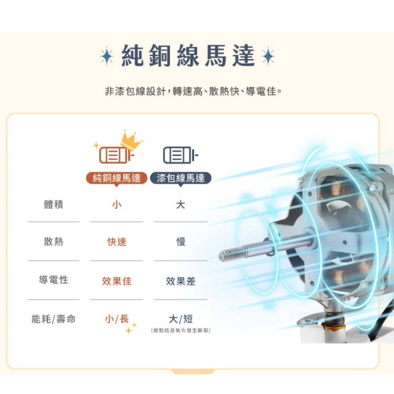 快速出貨 Heran禾聯⚡️9吋免彎腰上控式循環立扇_HAF-09AH33A 可拆洗風扇 9吋循環扇-細節圖5