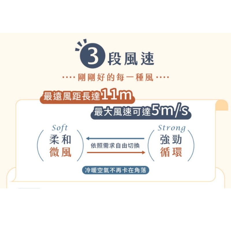 快速出貨 Heran禾聯⚡️9吋免彎腰上控式循環立扇_HAF-09AH33A 可拆洗風扇 9吋循環扇-細節圖6