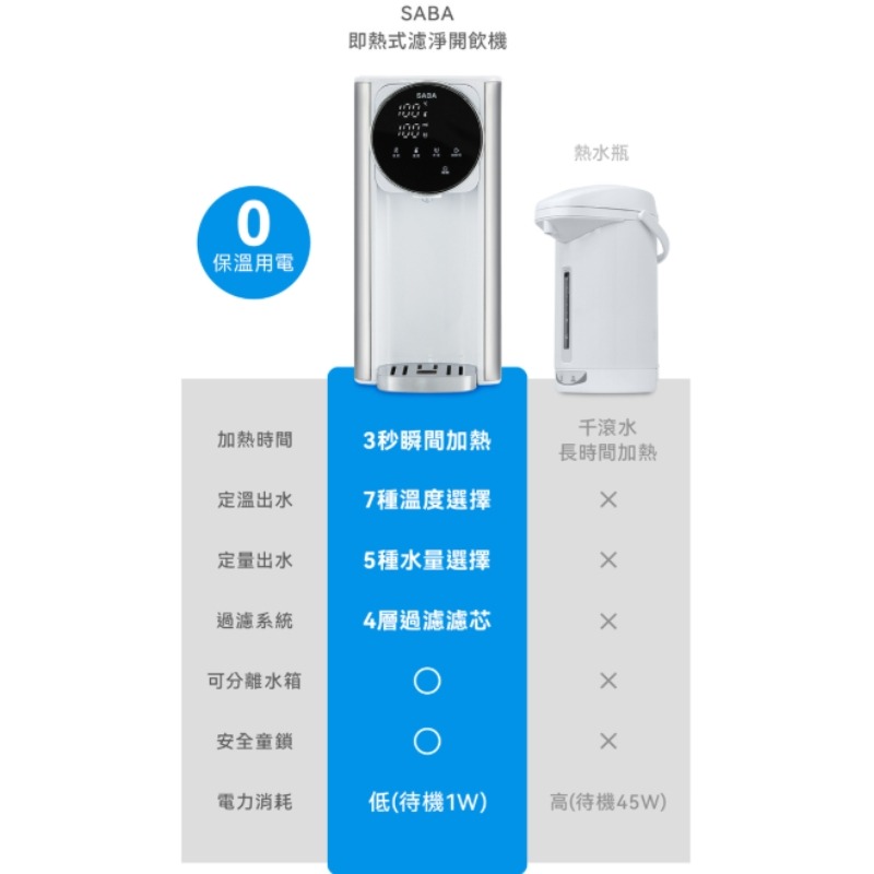 德國SABA⚡️即熱式濾淨開飲機_SA-HQ03 瞬熱飲水機 熱水壺 飲水機 開飲機 免安裝插電即用-細節圖9
