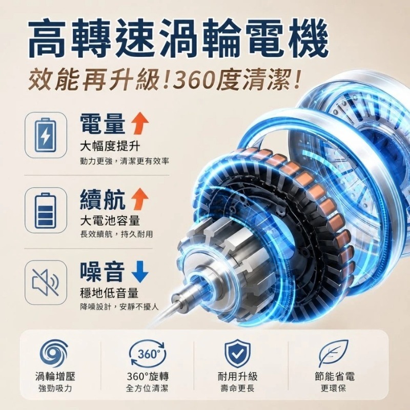 Kolin歌林⚡️USB充電迷你洗物機_KBW-HC01 洗內衣褲機 旅行洗衣機 洗襪機 洗口水巾 洗物機-細節圖9