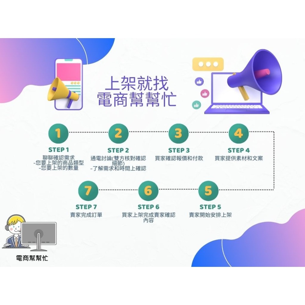 【電商幫幫忙】 citiesocial 找好東西 賣場上架 網拍上架 商品刊登 商品上架 商品刊登 上架小幫手網路行銷-細節圖3