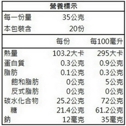 【中寮鄉農會】黑糖桂圓紅棗茶(700g)-細節圖4