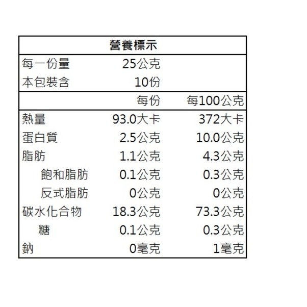 台東縣農會 小米-糯小米250g-細節圖6