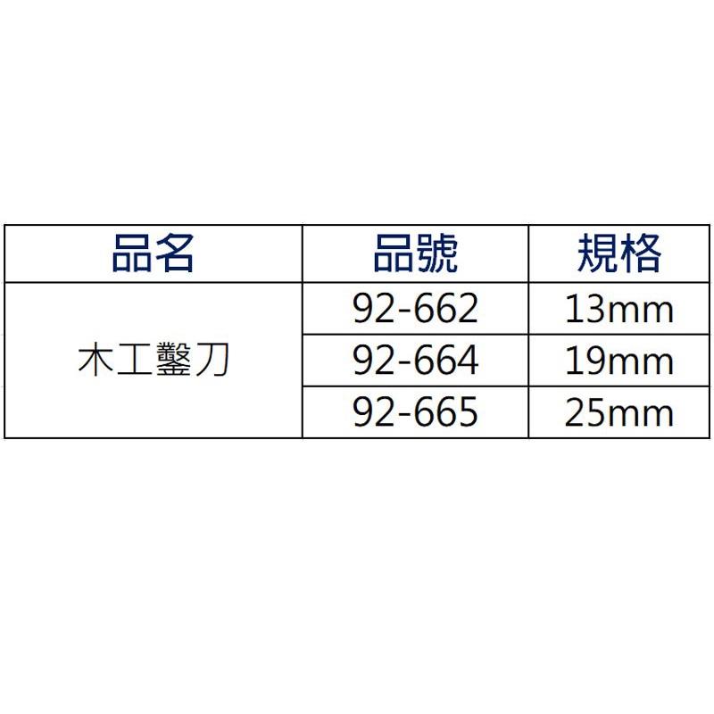 【炘朝時貨坊】舍樂力 鉻釩鋼木工鑿刀 13~25mm 透明柄-細節圖9