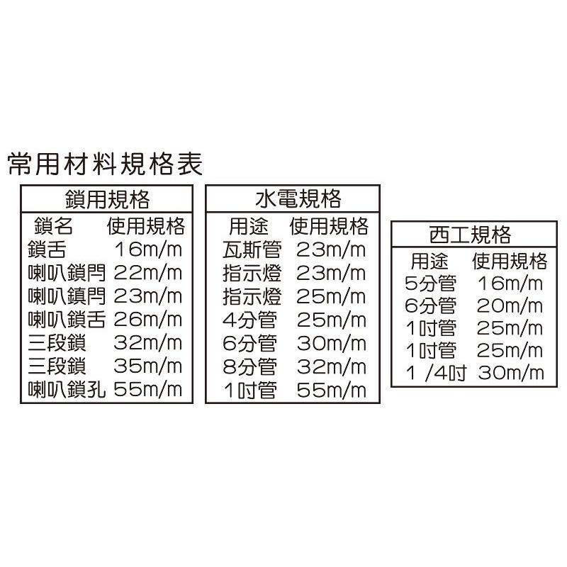 【炘朝時貨坊】舍樂力 鎢鋼圓穴鋸  不鏽鋼開孔器-細節圖8