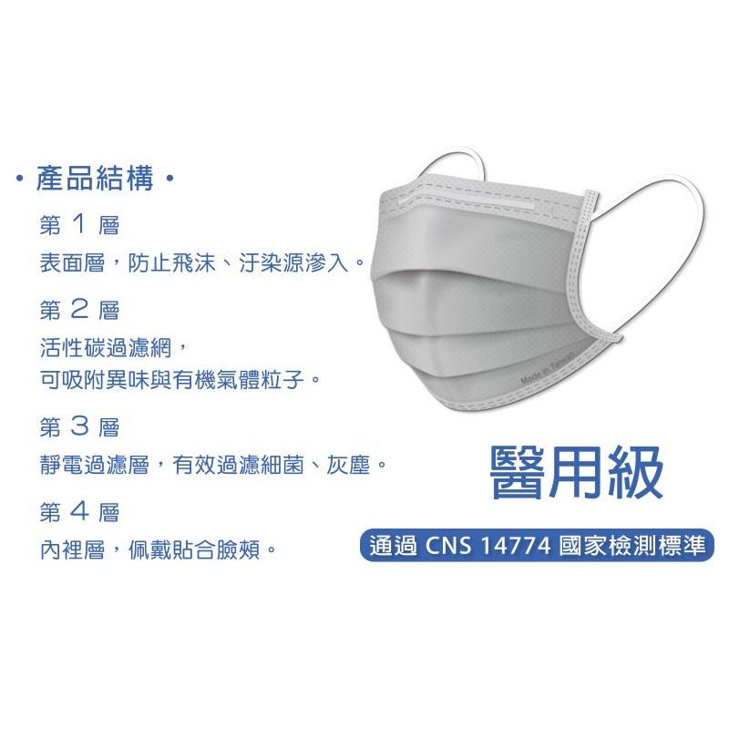 【炘朝時貨坊】00-417  活性碳醫療口罩（單片包裝）-細節圖2