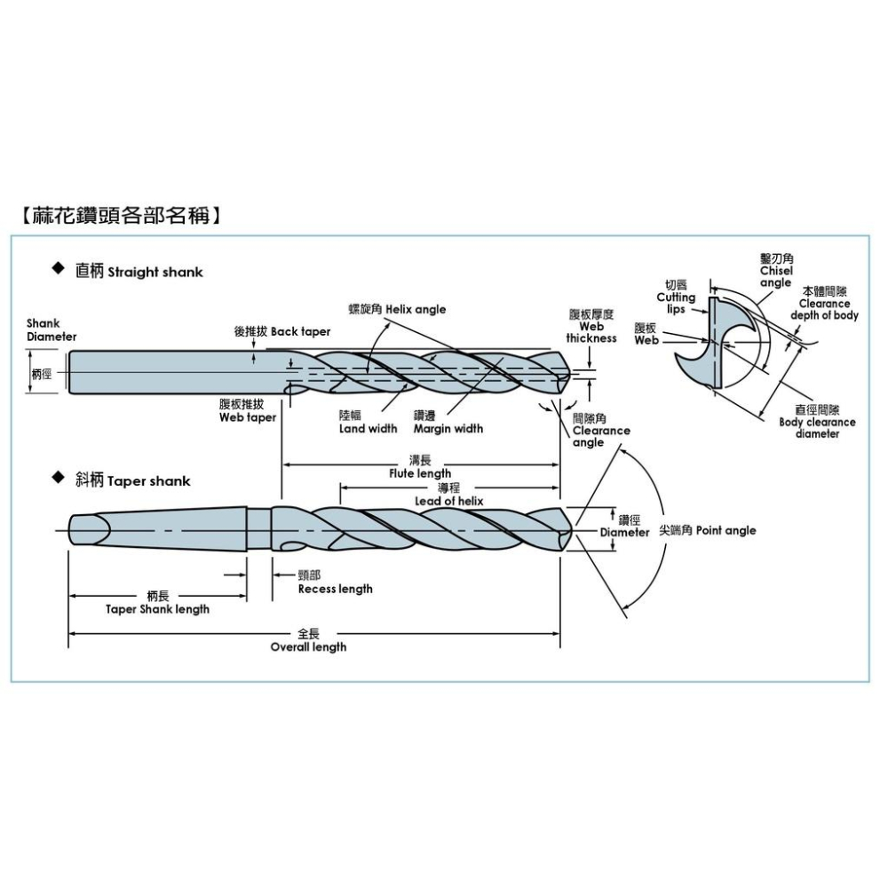 【職人の道具】蘇氏 SUS 直柄麻花鑽頭  高速鋼鑽頭(1.1mm~7.0mm)-細節圖2