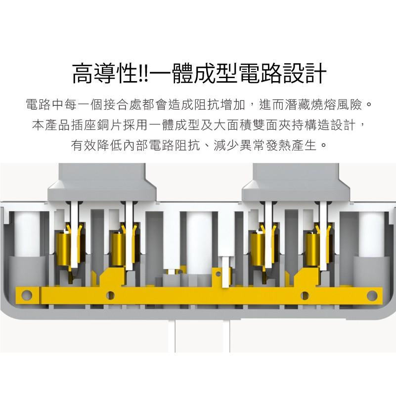 【職人の道具】iPlus+ 保護傘 2+2座3變2小壁插 PU-1043-細節圖5