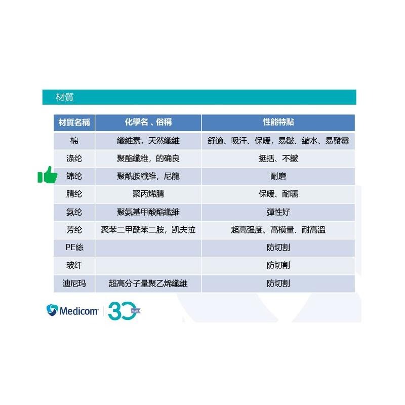 【職人の道具】K1152 耐磨手套 多用途安全手套-細節圖5