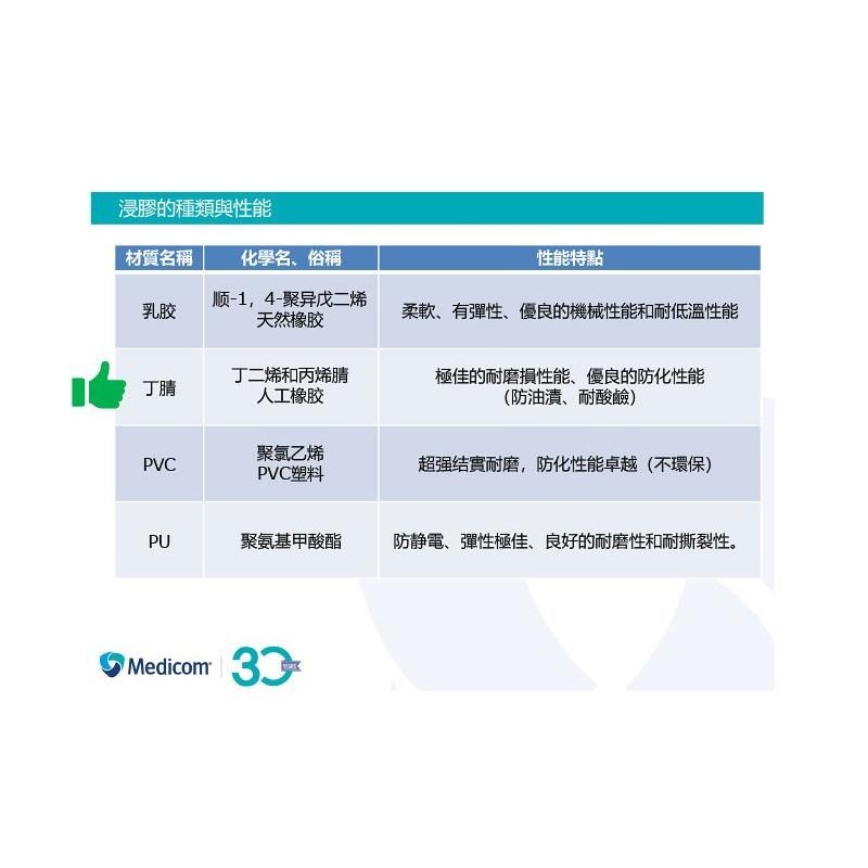 【職人の道具】K1152 耐磨手套 多用途安全手套-細節圖6