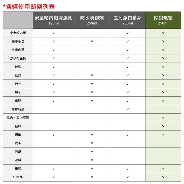 ※八戒批發※「保證現貨」耐久美 除臭抑菌噴霧 除味劑 空氣清新劑 異味去除劑 除臭噴霧 抑菌噴霧 鞋用除臭除菌噴霧-細節圖8