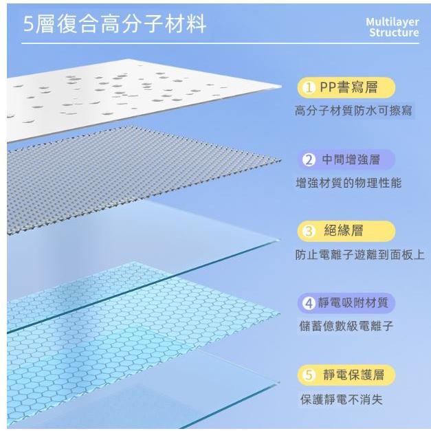 靜電白板貼 40*200CM 不傷墻教學墻貼膜兒童家用塗鴉板 靜電白板墻貼吸附寫字板備忘錄墻可移除辦公室軟白板塗鴉五線譜-細節圖2