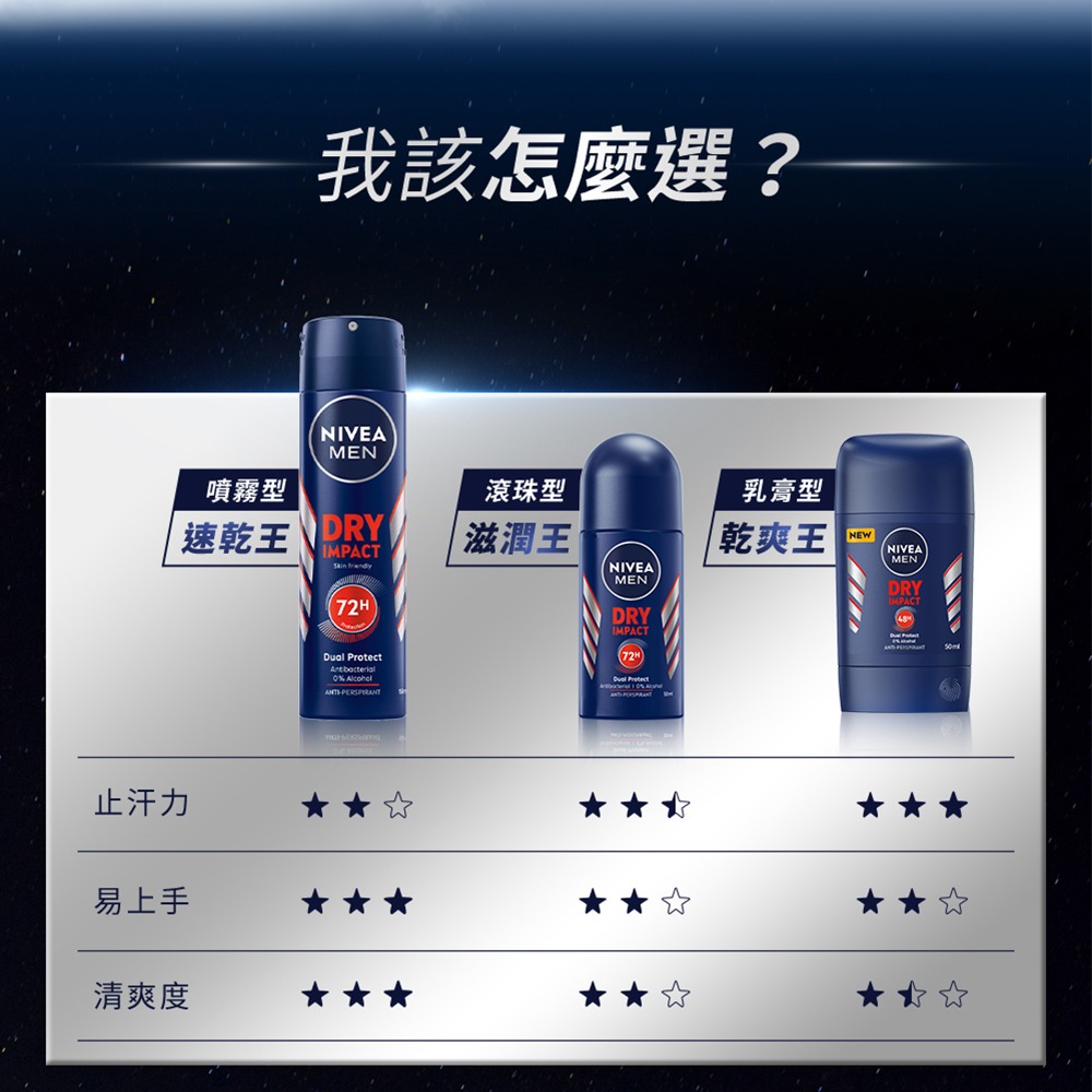 妮維雅止汗爽身乳膏系列50ml 【妮維雅旗艦店】-細節圖11