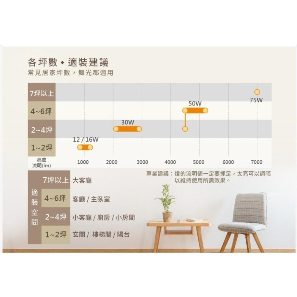 舞光 吸頂燈 遙控 調光 LED吸頂燈  50W 雅緻 和風 星鑽和風 梧桐木紋-細節圖6