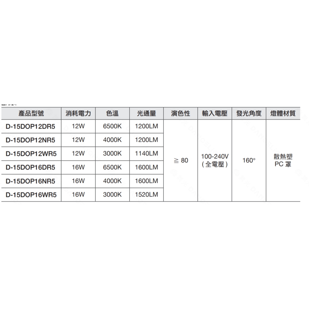 舞光 LED 索爾崁燈 崁孔15公分 12W 16W 白光 黃光 自然光-細節圖4