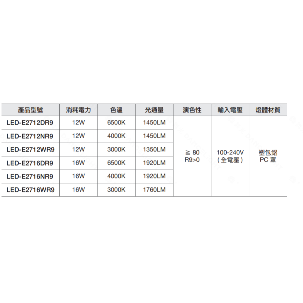 舞光 led 燈泡 12W 16W 無藍光危害認證 護眼 白光 黃光 自然光-細節圖2