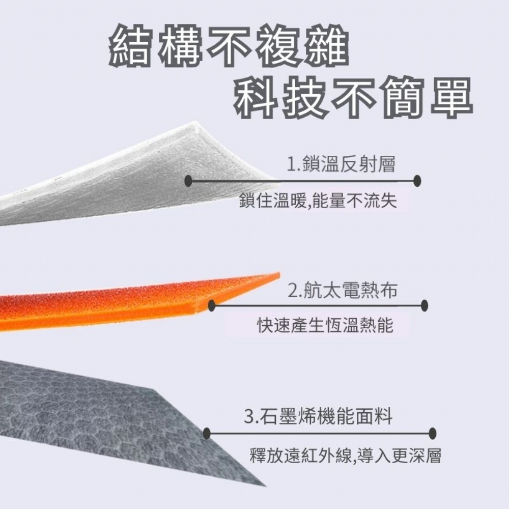 台灣製造 原廠授權經銷商 RedEye W 瑞愛暖暖姬 石墨烯熱敷帶 頸部熱敷-細節圖2