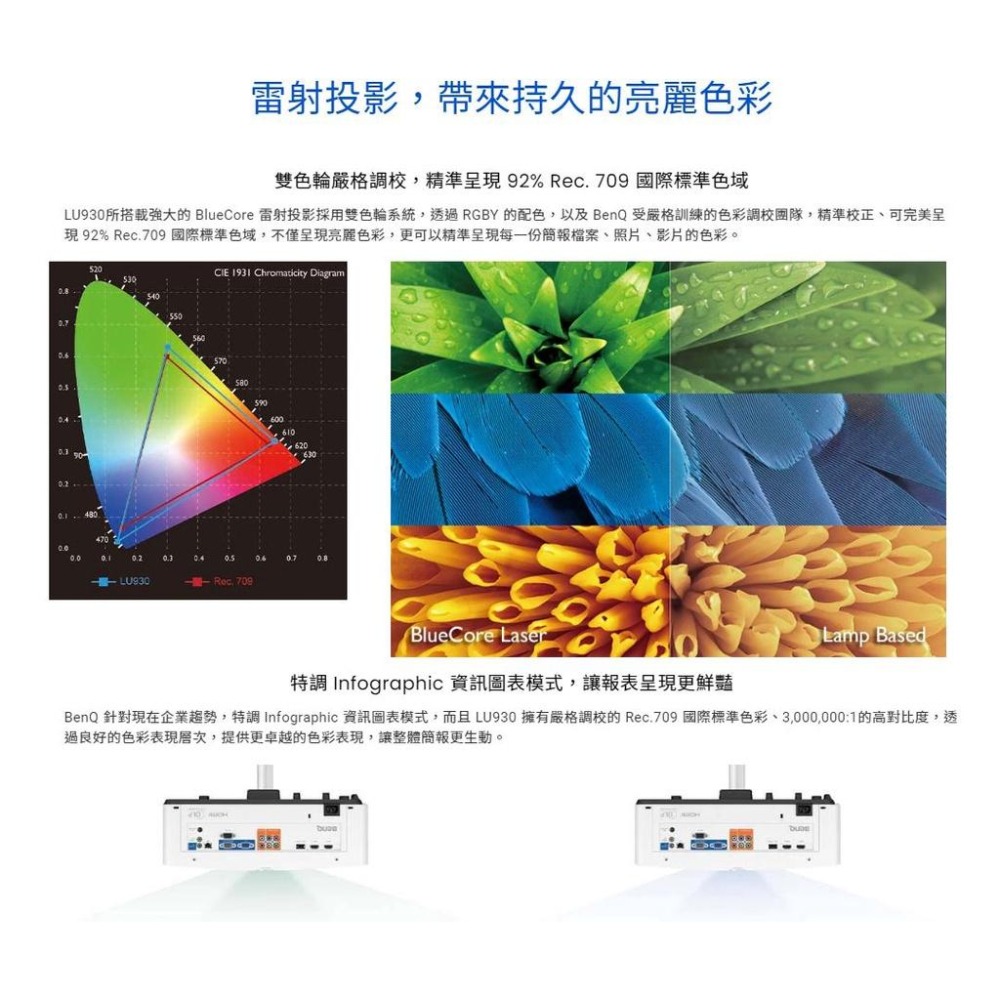BENQ LU930 投影機 WUXGA 5000流明 雷射會議室 光華商場-細節圖4
