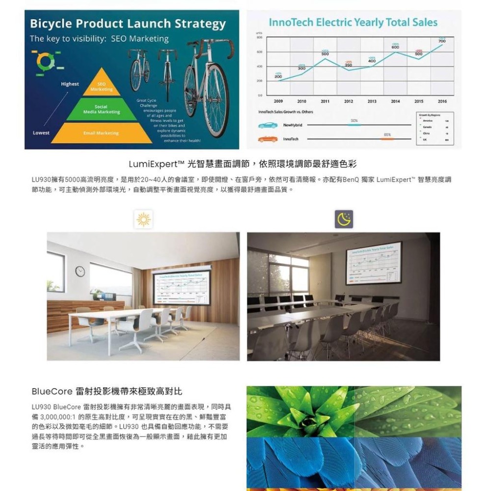 BENQ LU930 投影機 WUXGA 5000流明 雷射會議室 光華商場-細節圖5