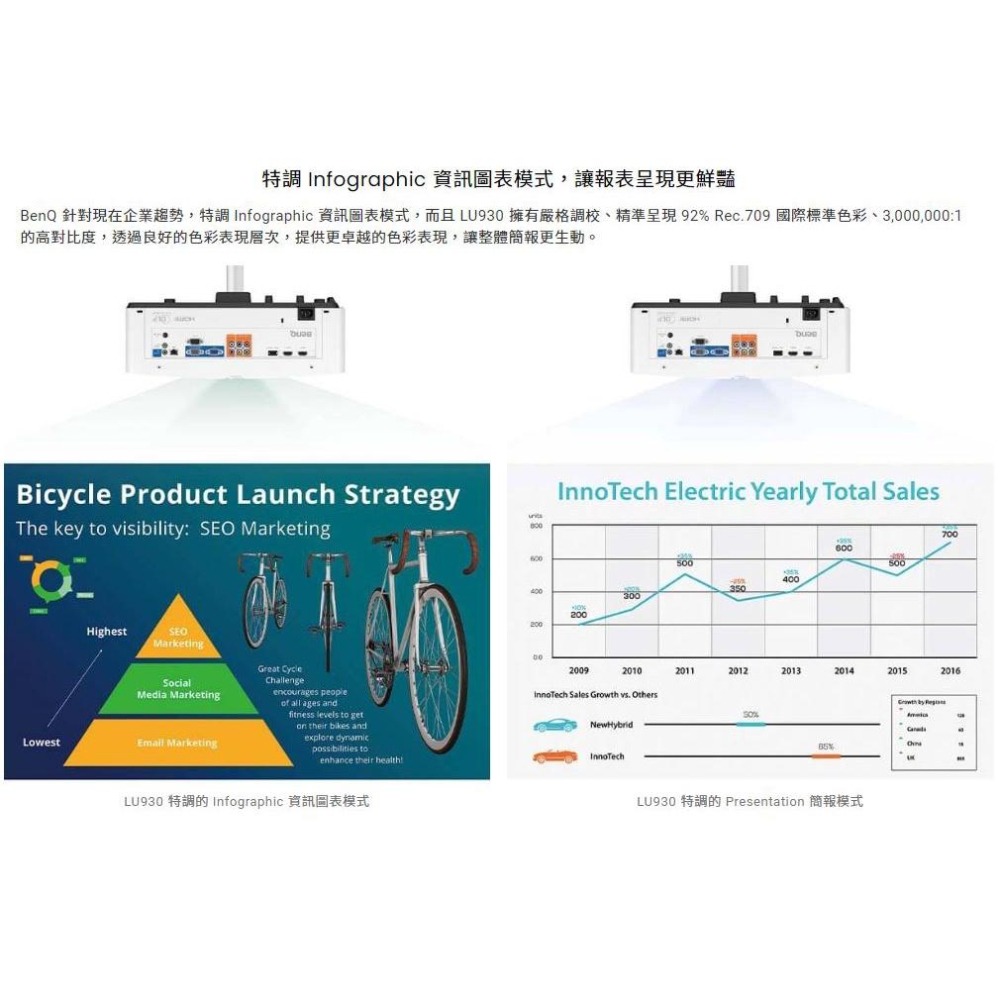 BENQ LU930 投影機 WUXGA 5000流明 雷射會議室 光華商場-細節圖6
