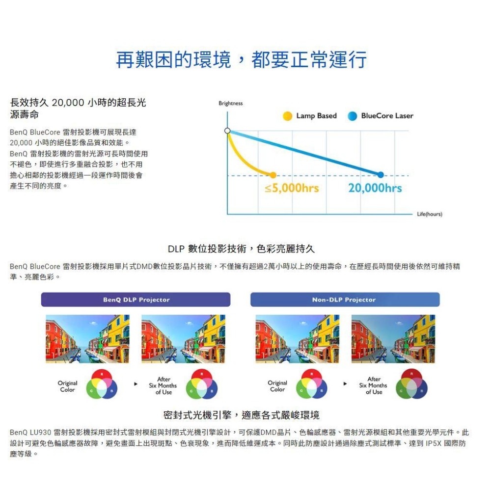 BENQ LU930 投影機 WUXGA 5000流明 雷射會議室 光華商場-細節圖8