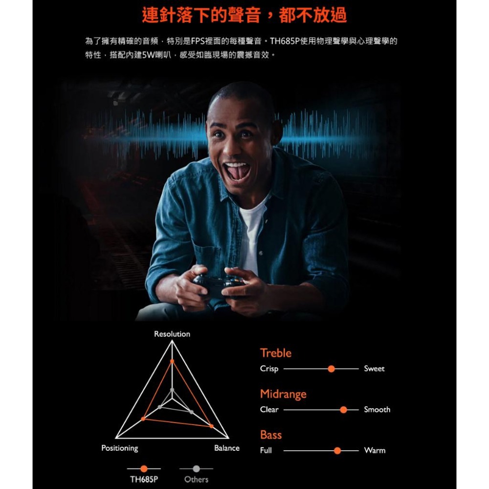 【現貨新上市】BenQ 明基 3500流明 HDR高亮遊戲三坪機 TH685P 投影機 光華商場 公司貨-細節圖3