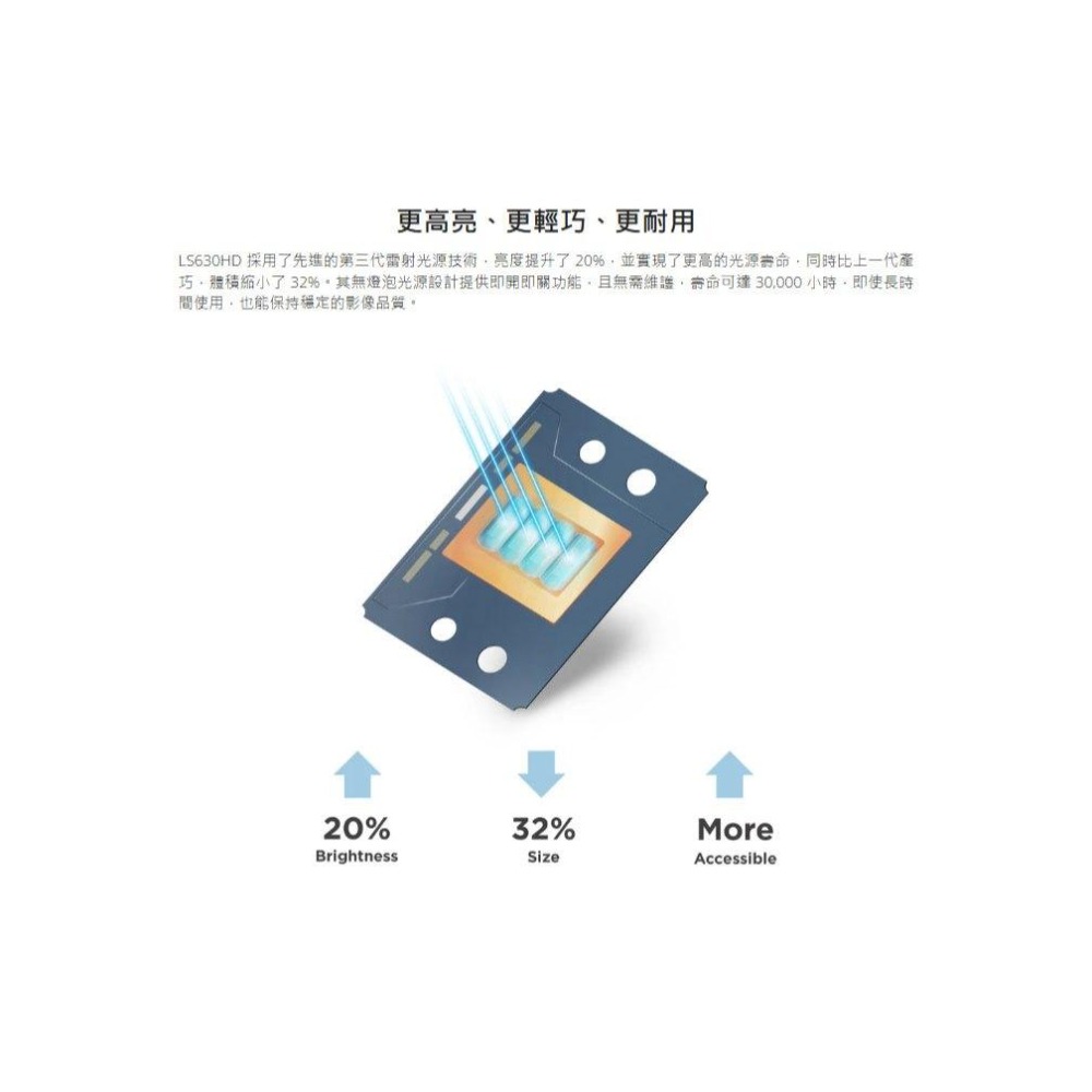Viewsonic 優派 LS630HD－4000 ANSI 1080p 雷射商用投影機 雷射投影機 商用投影機 光華-細節圖8