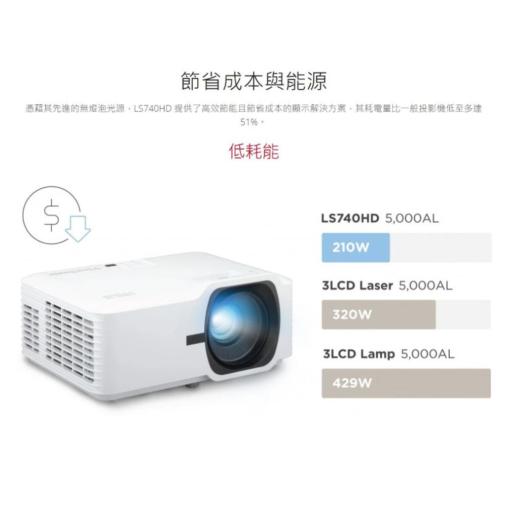 ViewSonic 優派 LS740HD 雷射投影機 ANS 5000 ANSI/1080p 高亮投影機 光華-細節圖3