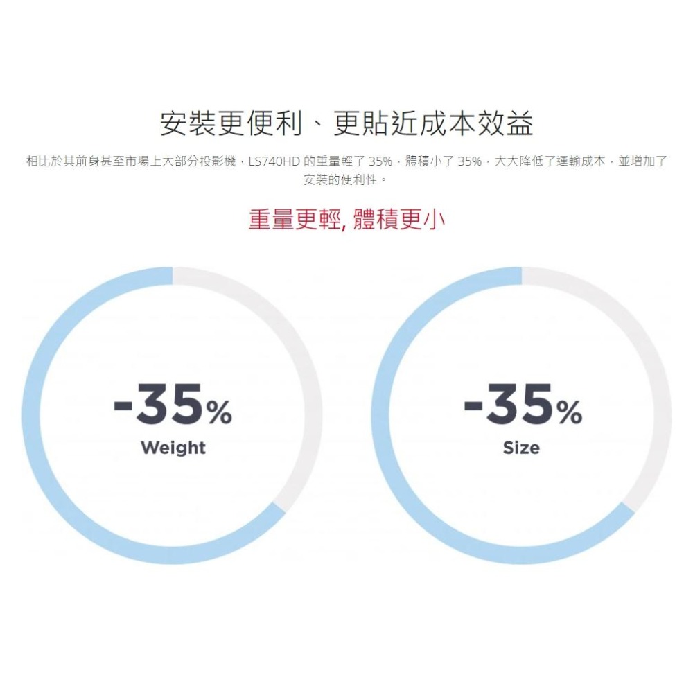 ViewSonic 優派 LS740HD 雷射投影機 ANS 5000 ANSI/1080p 高亮投影機 光華-細節圖4