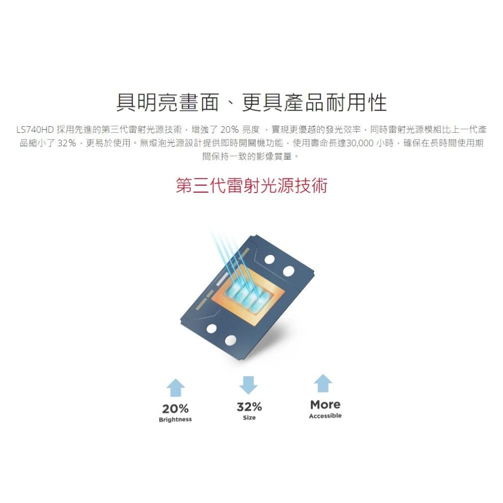 ViewSonic 優派 LS740HD 雷射投影機 ANS 5000 ANSI/1080p 高亮投影機 光華-細節圖8