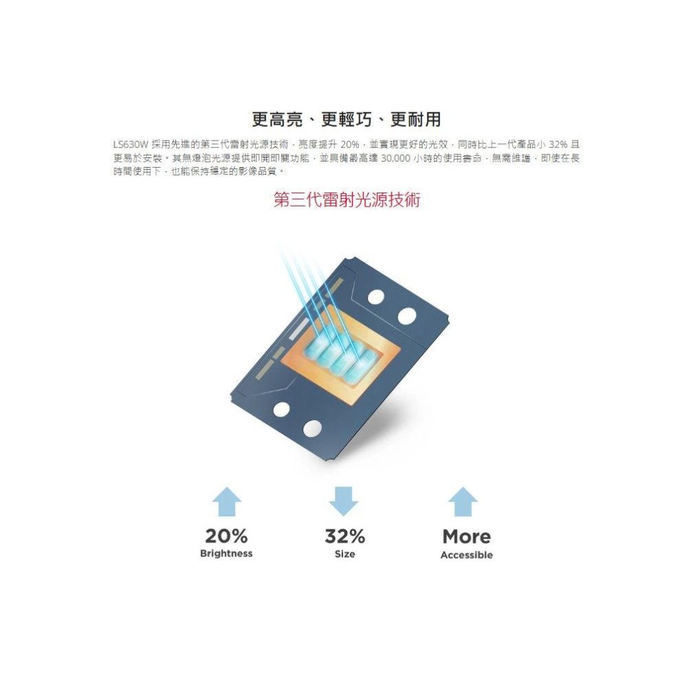Viewsonic 優派 LS630W－4500 ANSI WXGA 雷射商業投影機 雷射投影機 商用投影機 光華-細節圖3