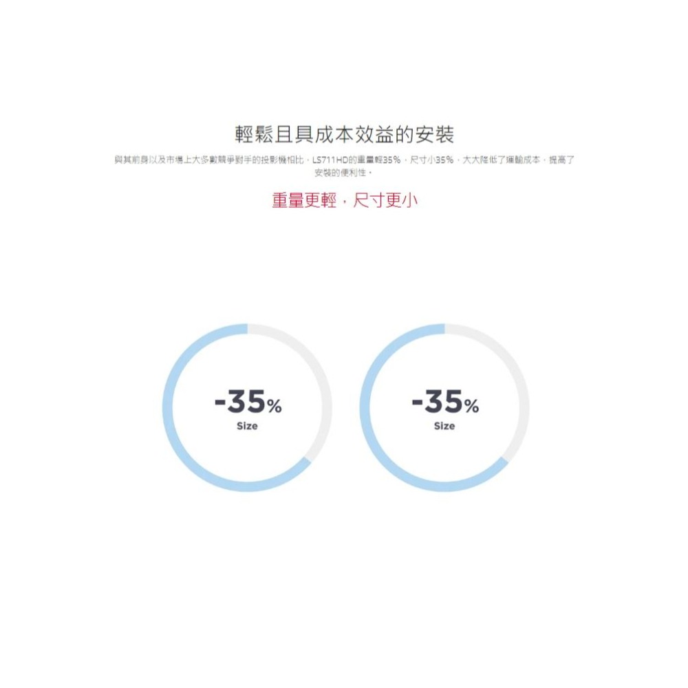 ViewSonic 優派 LS711HD 短焦雷射投影機 4200 ANSI/1080p 雷射投影機 短焦投影機 光華-細節圖8