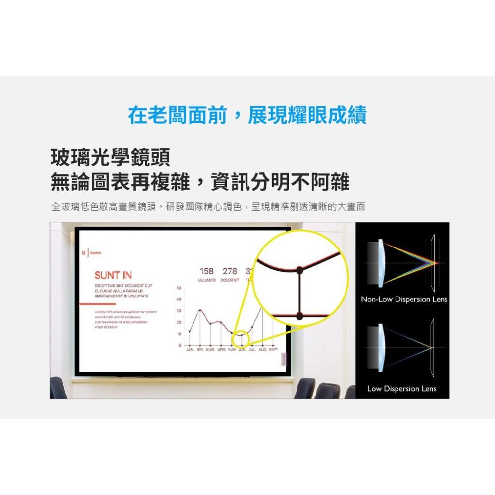 【免運】BenQ 明碁 MS560－ SVGA 高亮度 會議室 投影機 HDMI 4000流明 公司貨 光華商場-細節圖5