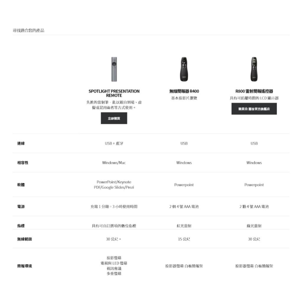 Logitech 羅技 Spotlight 先進無線簡報遙控器 無線 藍芽 簡報器 簡報筆 質感灰/香檳金 光華商場-細節圖7
