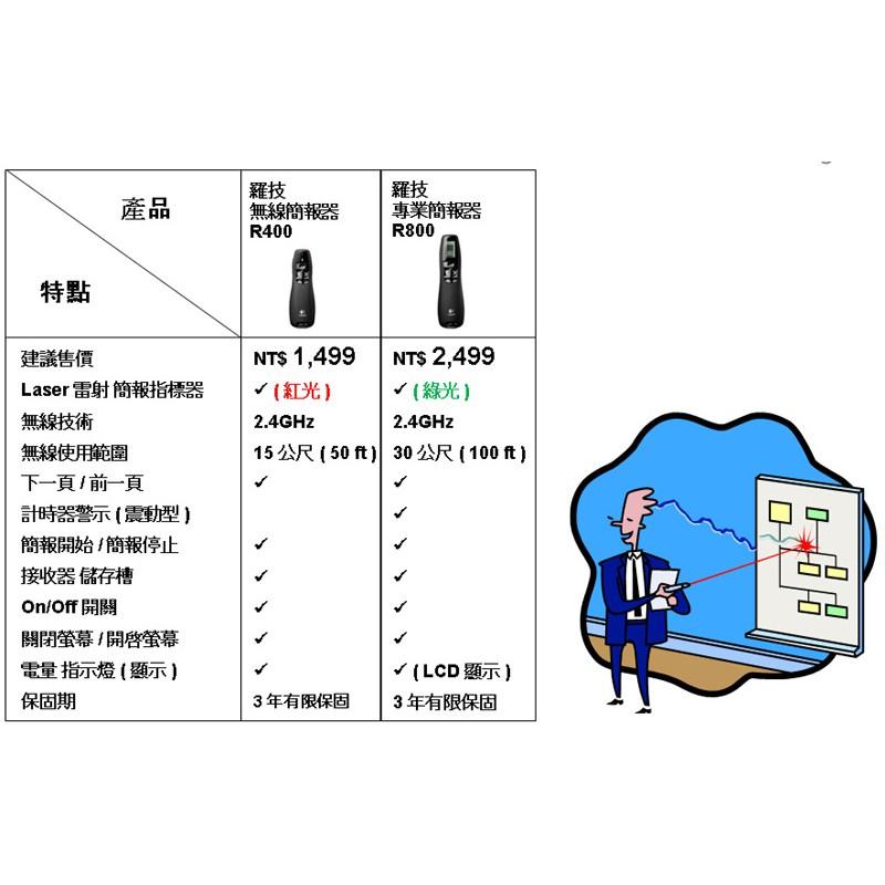 Logitech 羅技 無線簡報器 R400 紅光雷射 無線技術 隨插即用 保固三年 簡報筆 光華商場【現貨熱銷】-細節圖4